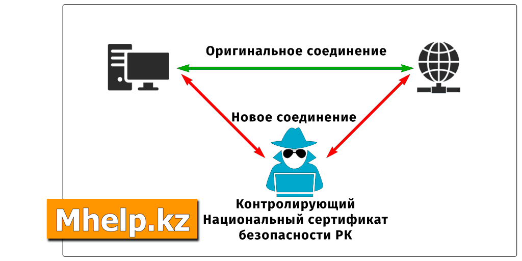 Сертификат безопасности Казахстана (Qaznet Trust Network)